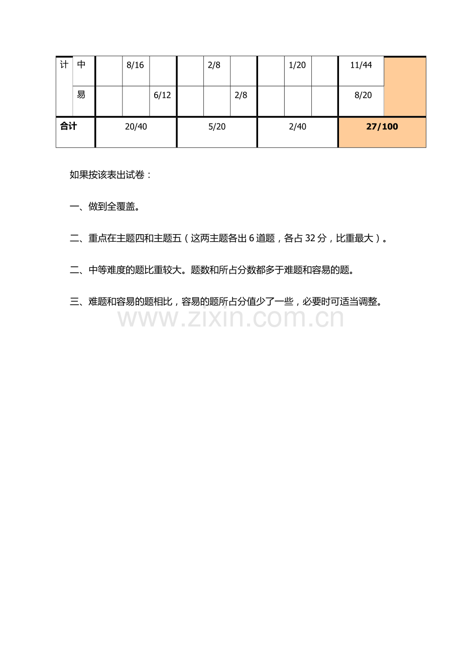 孙静平的单元检测双向细目表.docx_第2页