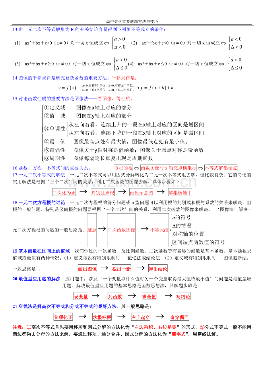 高中数学重要解题方法与技巧.doc_第2页