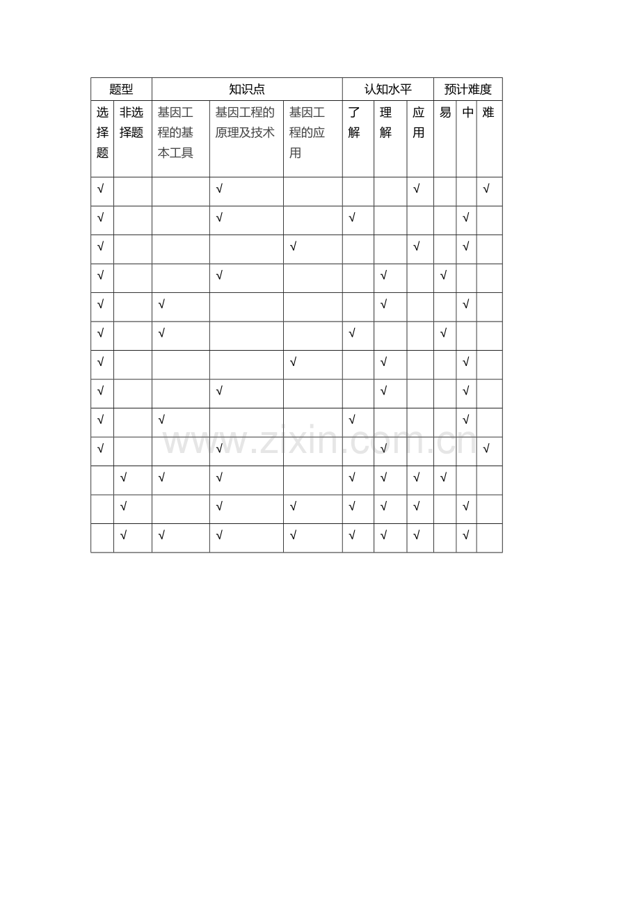 生物命题双向细目表徐惠.doc_第1页