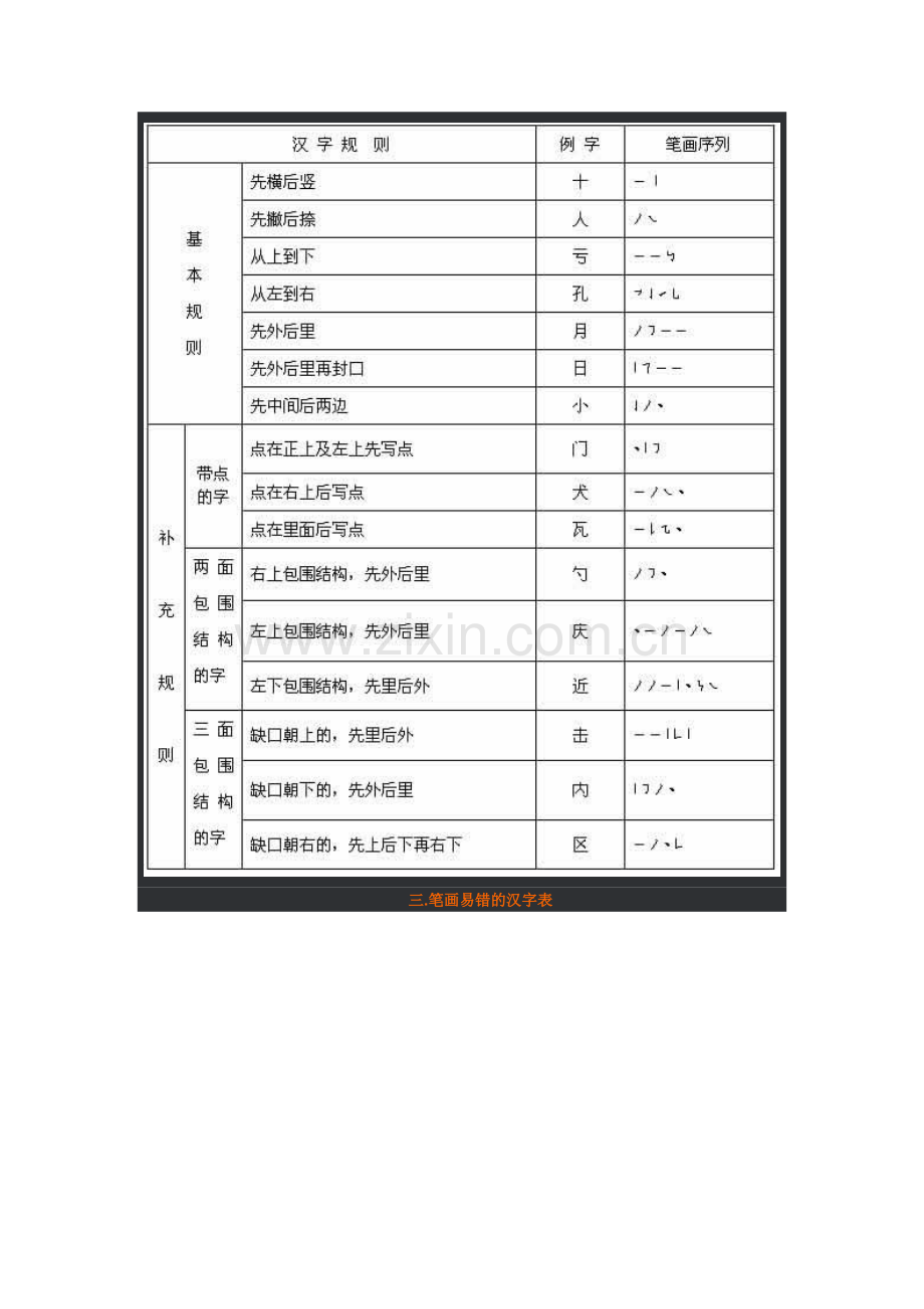 汉字笔画名称(定).doc_第2页