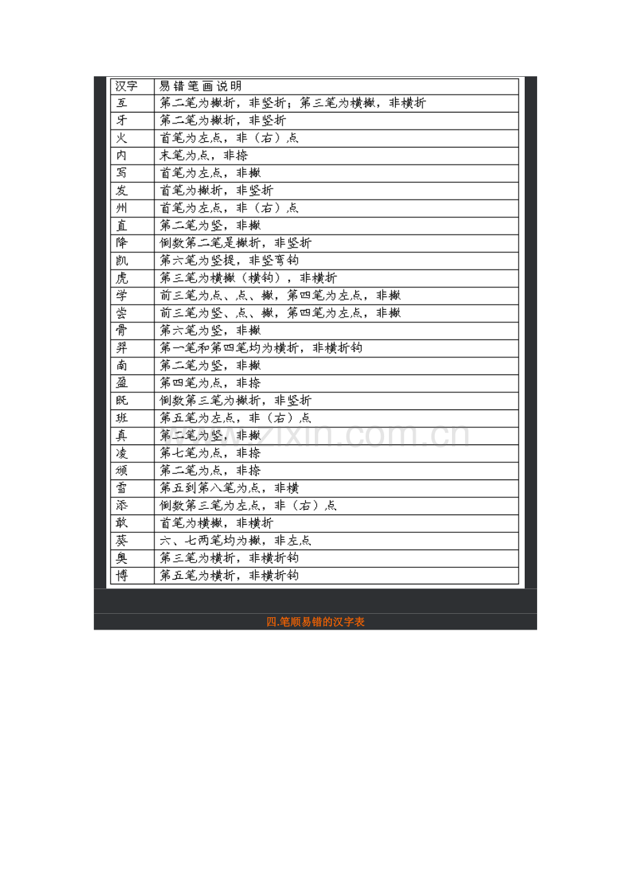 汉字笔画名称(定).doc_第3页