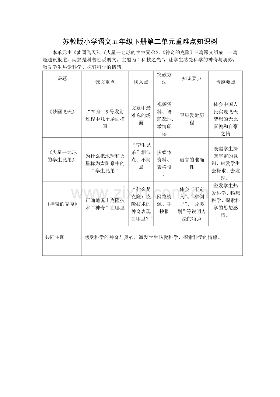 苏教版小学语文五年级下册第二单元重难点知识树.doc_第1页