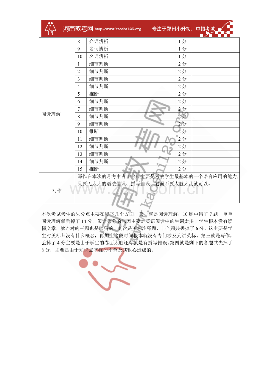 七年级月考试卷分析(外语).doc_第2页