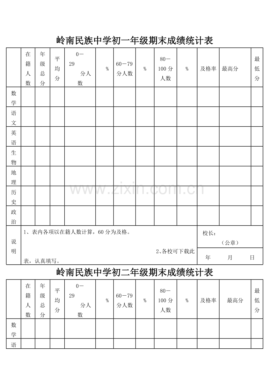 岭南民族中学初一年级期末成绩统计表.doc_第1页