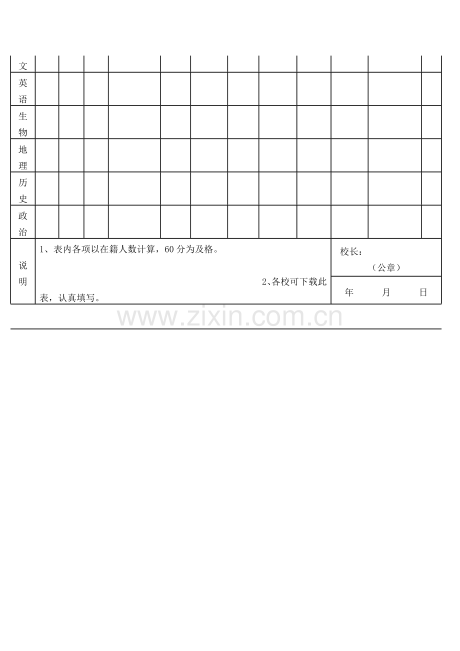 岭南民族中学初一年级期末成绩统计表.doc_第2页