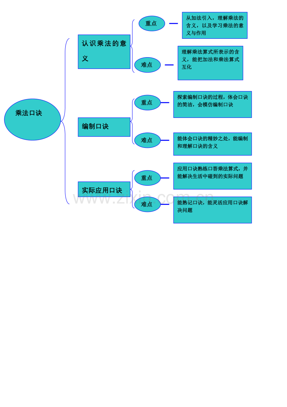 二年级上册第二单元.doc_第1页