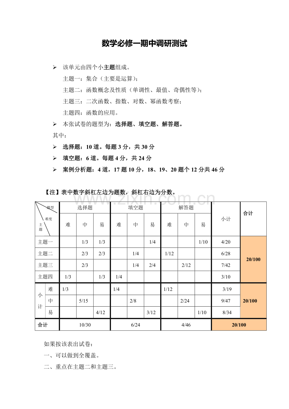 必修一期中调研试题双向细目表.doc_第1页