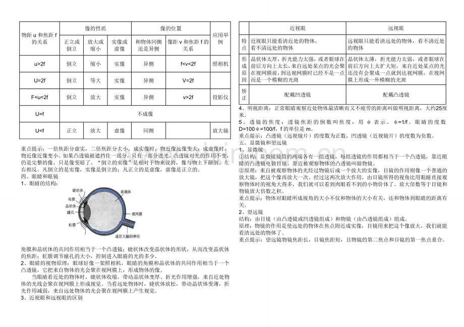 第三章透镜及其应用复习提纲.doc_第2页