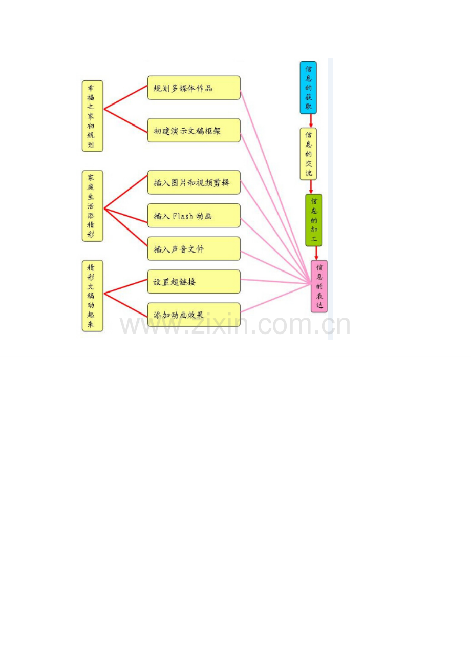 教学重难点的突破.doc_第1页