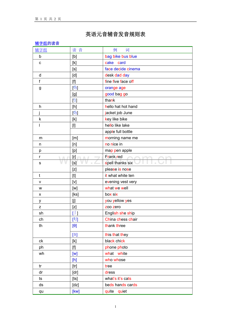 英语元音辅音发音规则表.doc_第1页