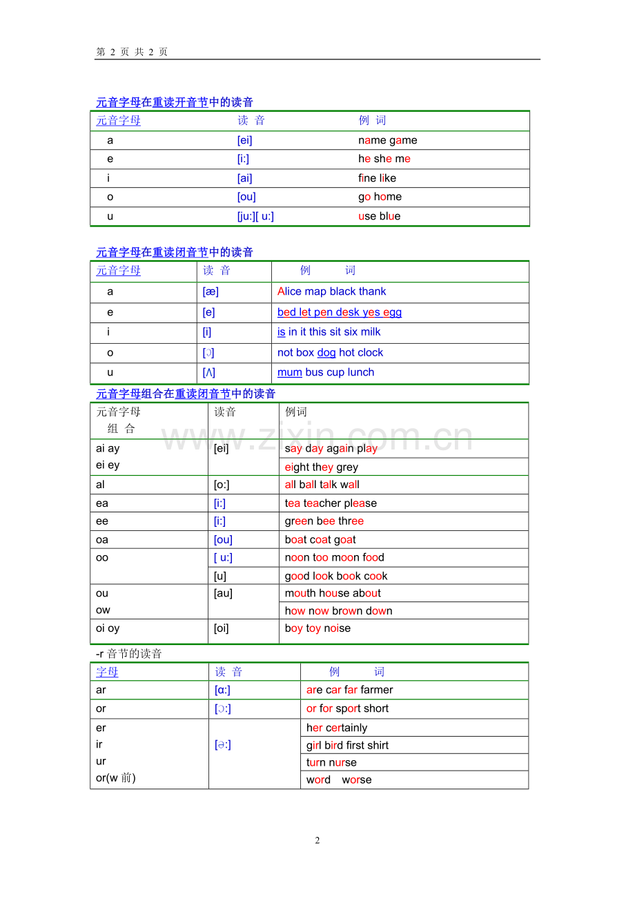 英语元音辅音发音规则表.doc_第2页