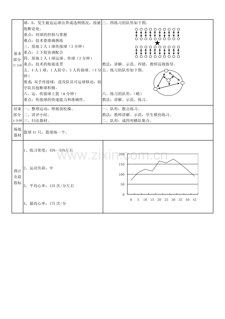 高二年级篮球运球、篮球双手胸前传接球.doc_第2页