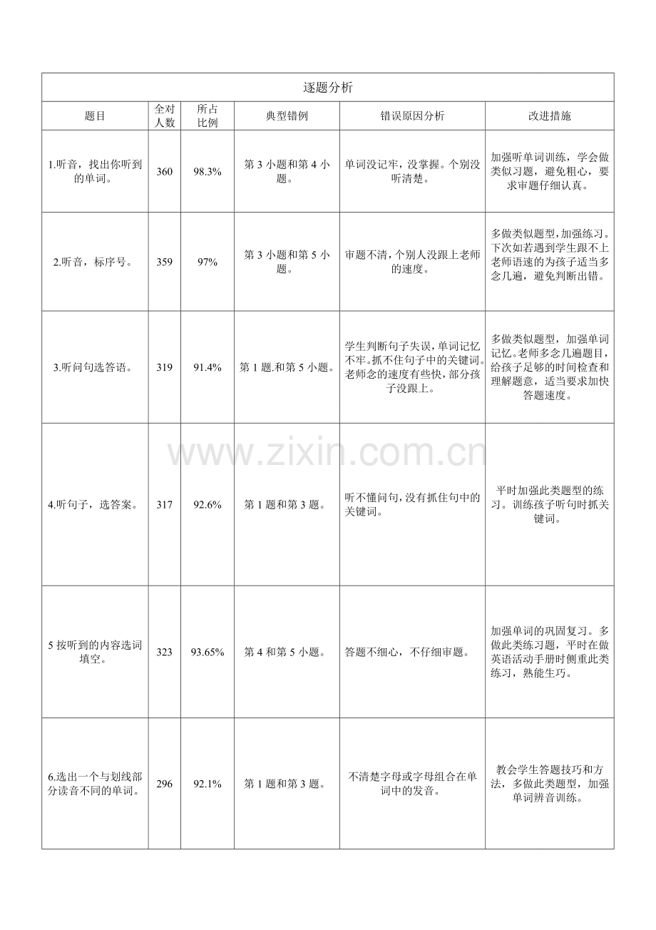 五年级卷面分析.doc_第2页