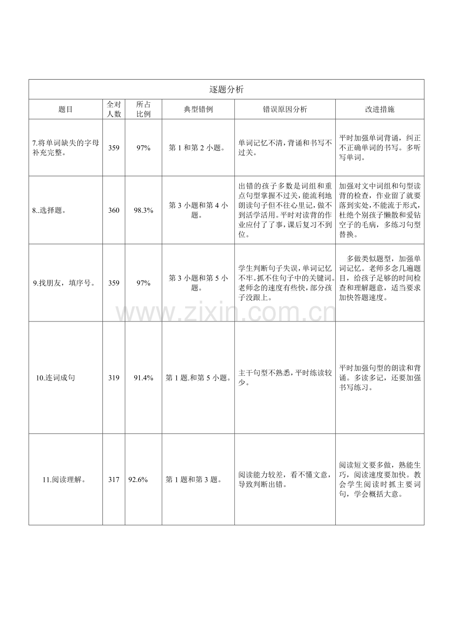 五年级卷面分析.doc_第3页