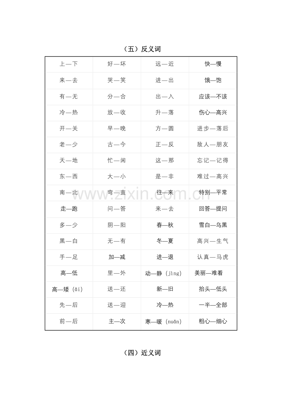 一年级下册苏教版近义词反义词.doc_第1页