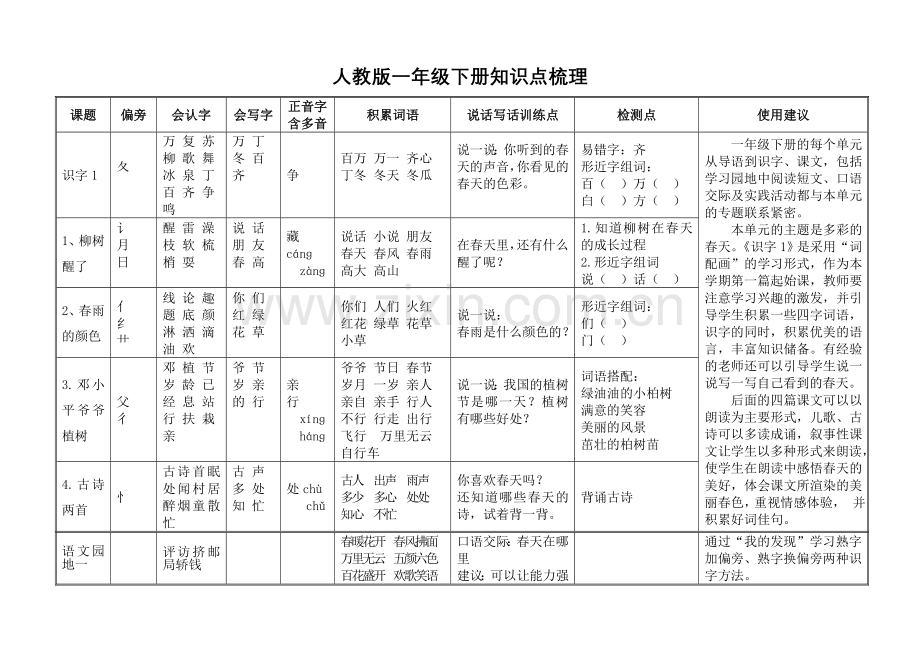 一年级下册知识点.doc_第1页