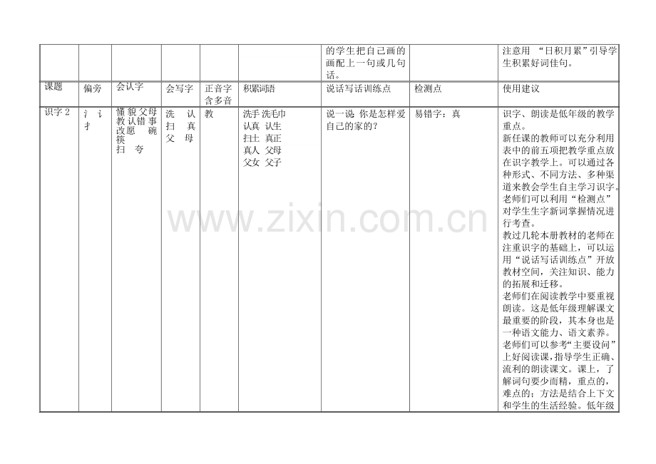 一年级下册知识点.doc_第2页