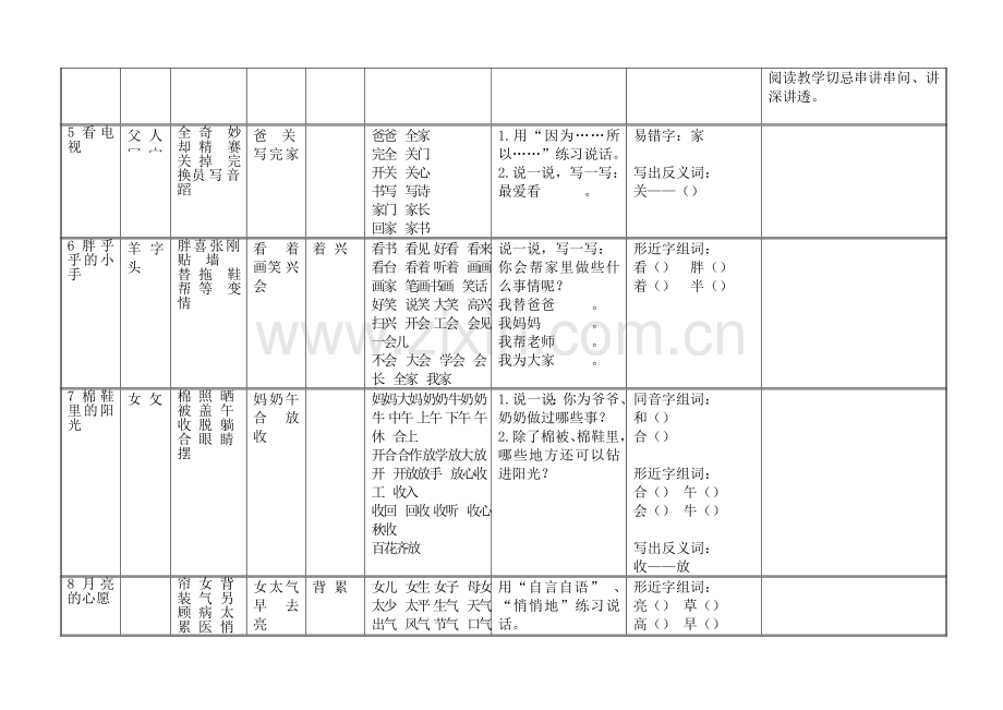 一年级下册知识点.doc_第3页