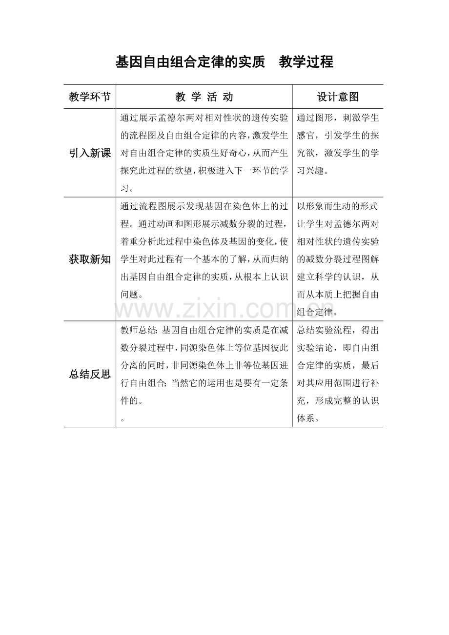 基因自由组合定律的实质.doc_第1页