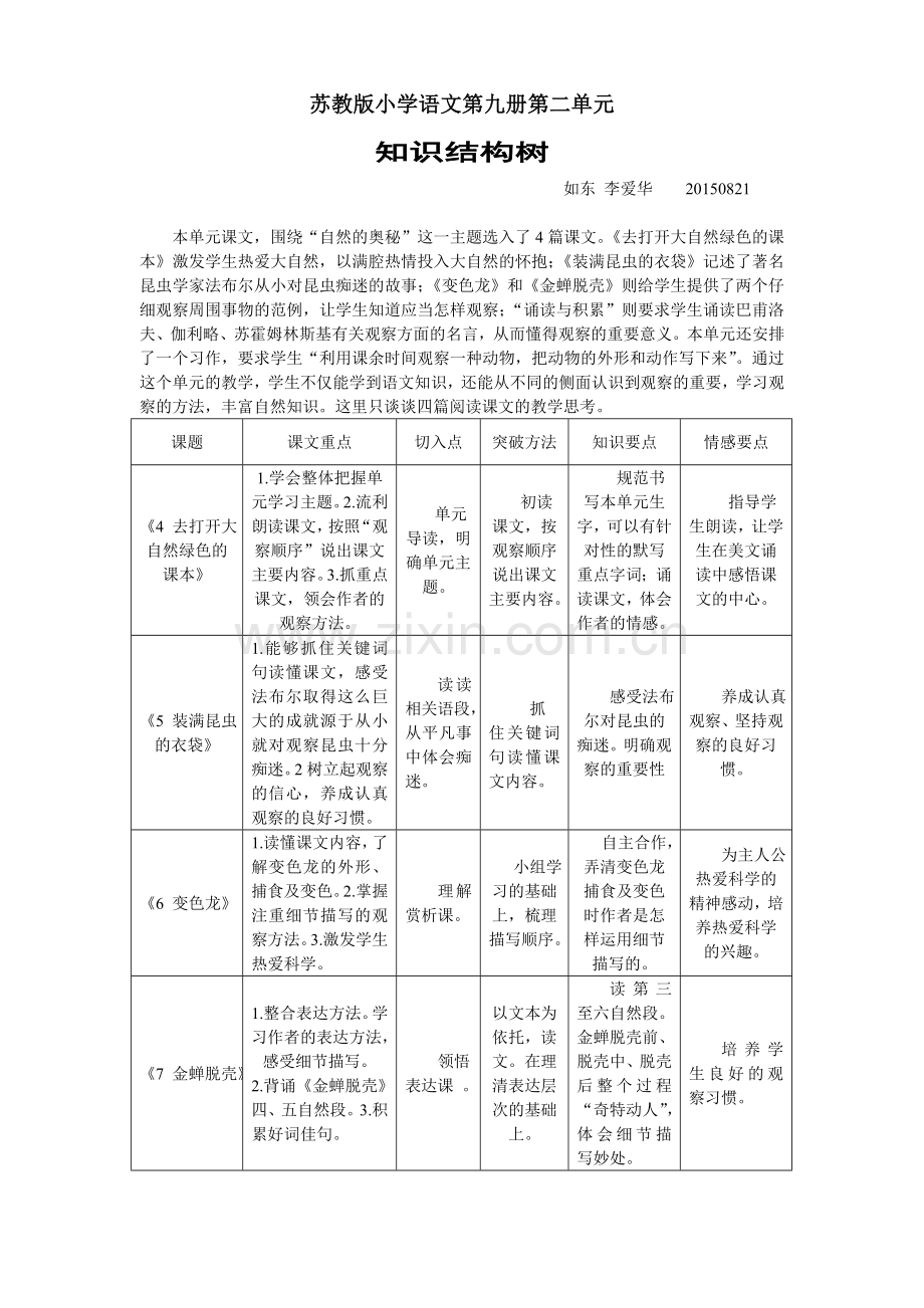 苏教版五年级语文第九册第二单元知识结构.doc_第1页