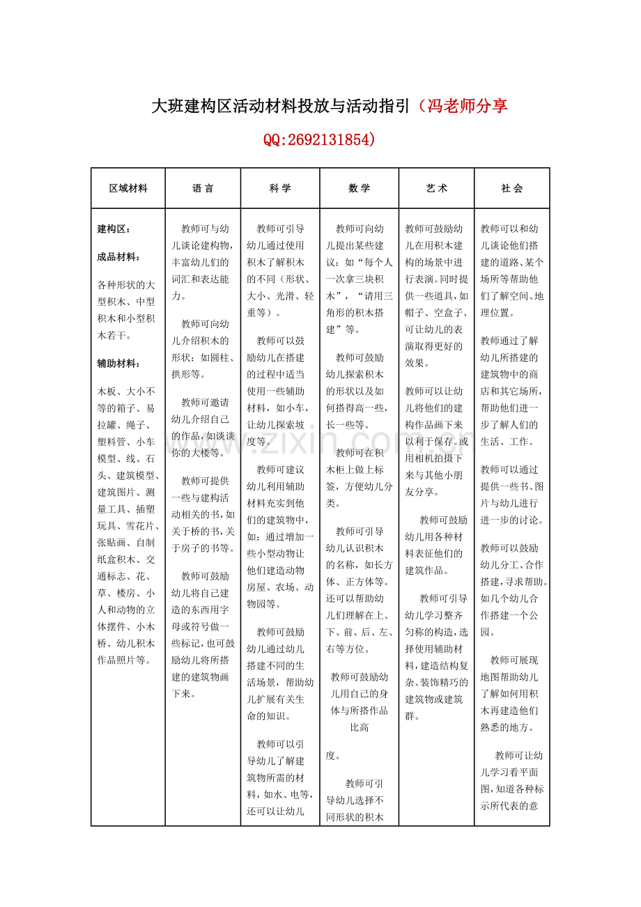 转帖：大班建构区活动材料投放与活动指引.doc_第1页