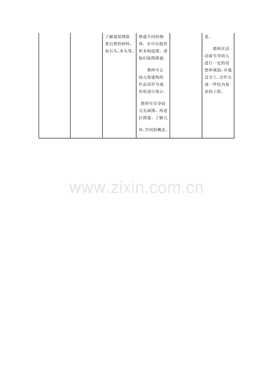 转帖：大班建构区活动材料投放与活动指引.doc_第2页