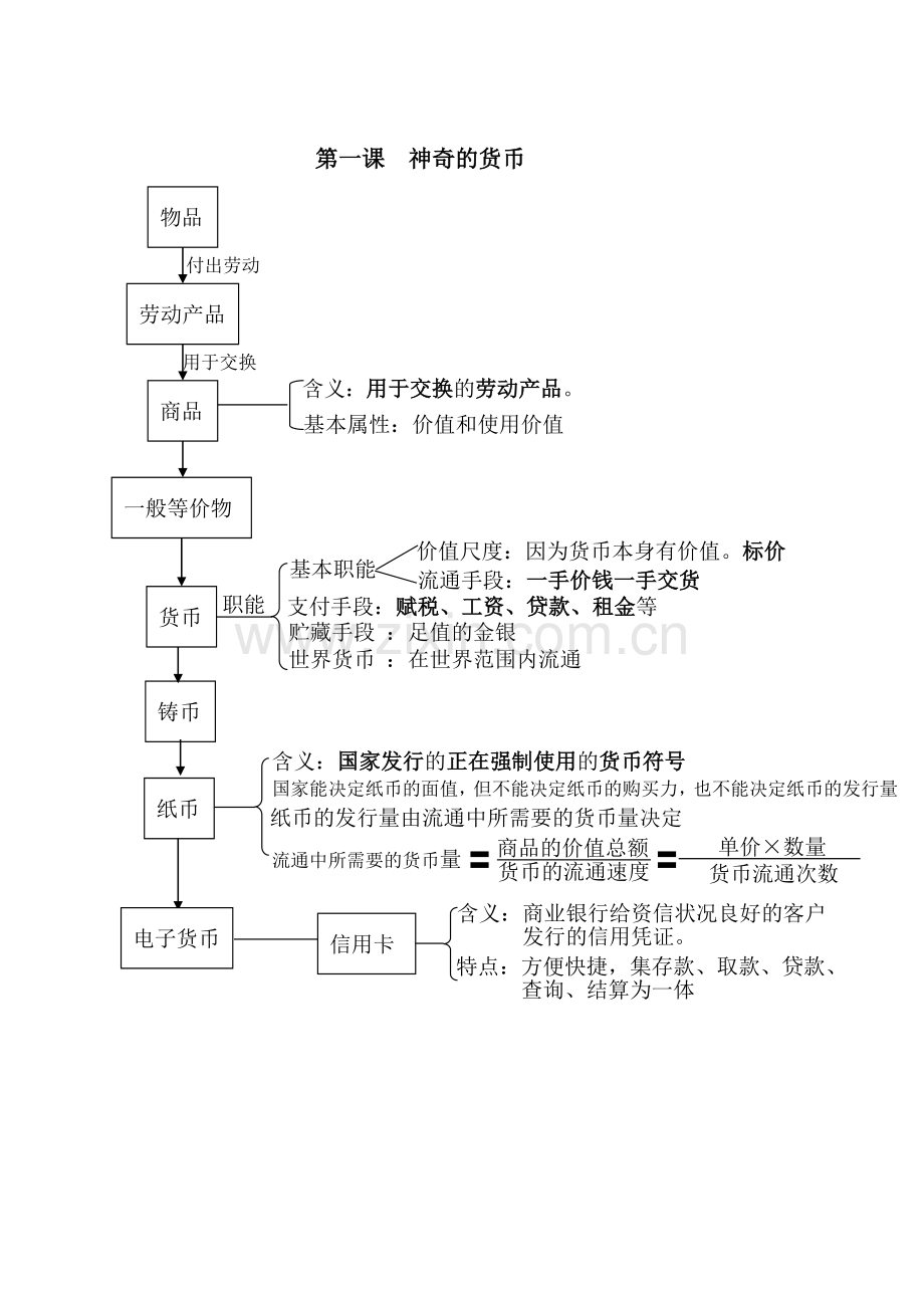 经济生活知识框架.doc_第1页