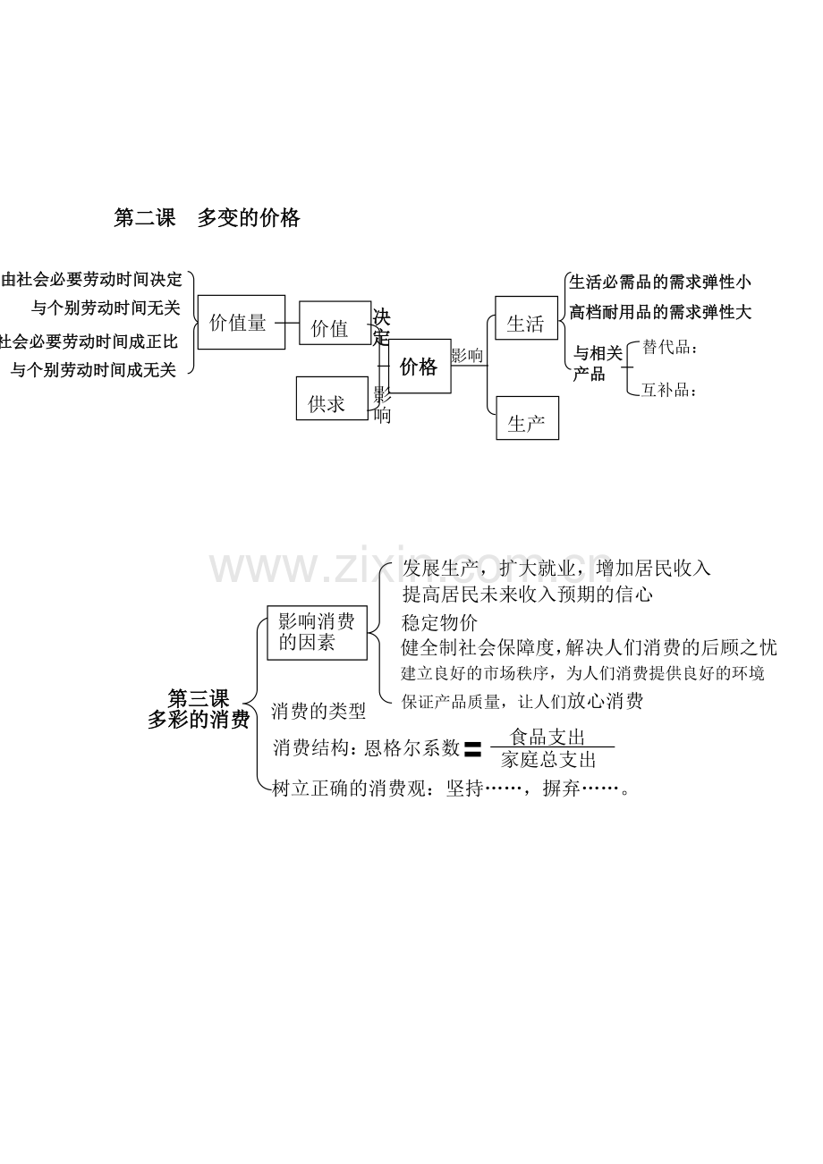 经济生活知识框架.doc_第2页