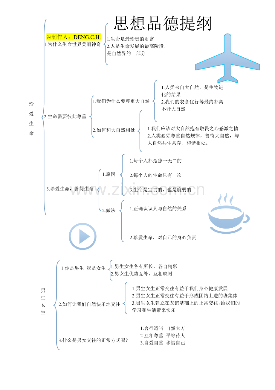 思想品德提纲.doc_第1页