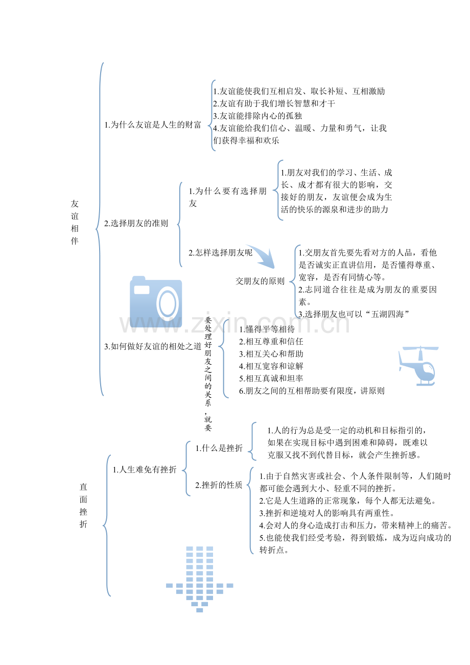 思想品德提纲.doc_第2页