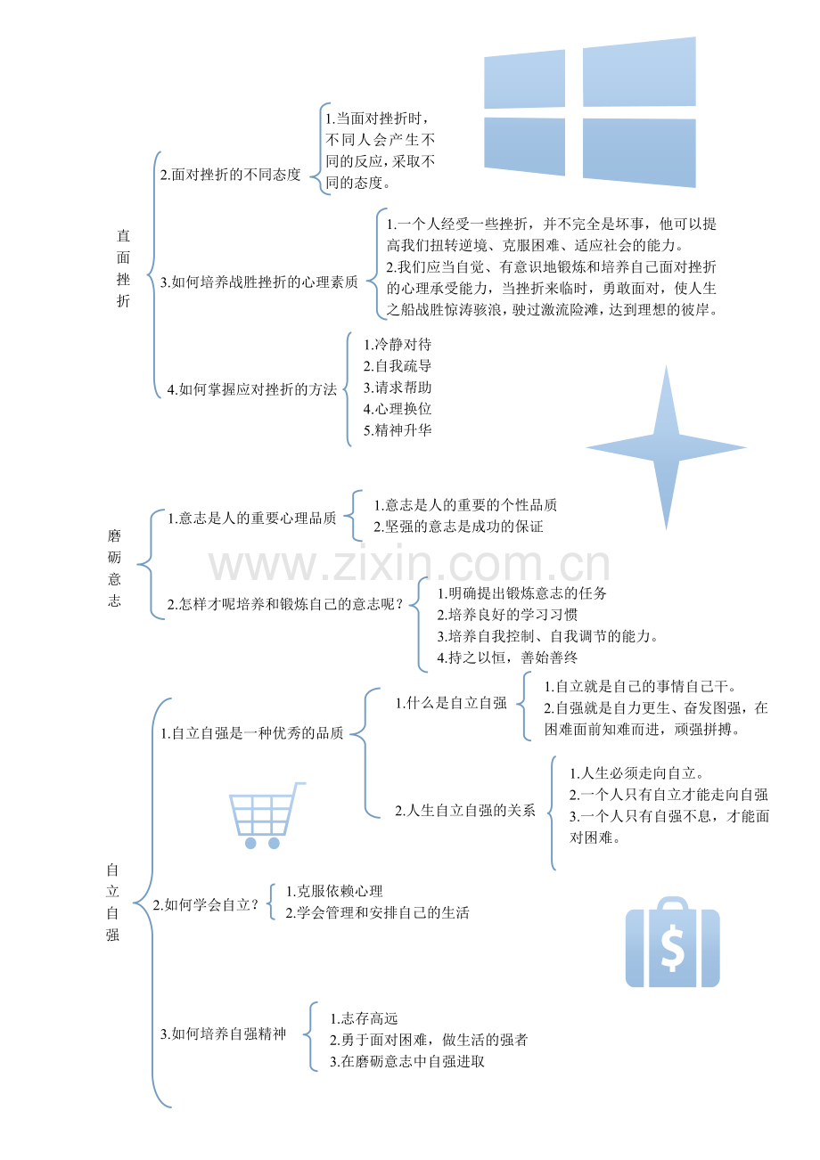 思想品德提纲.doc_第3页