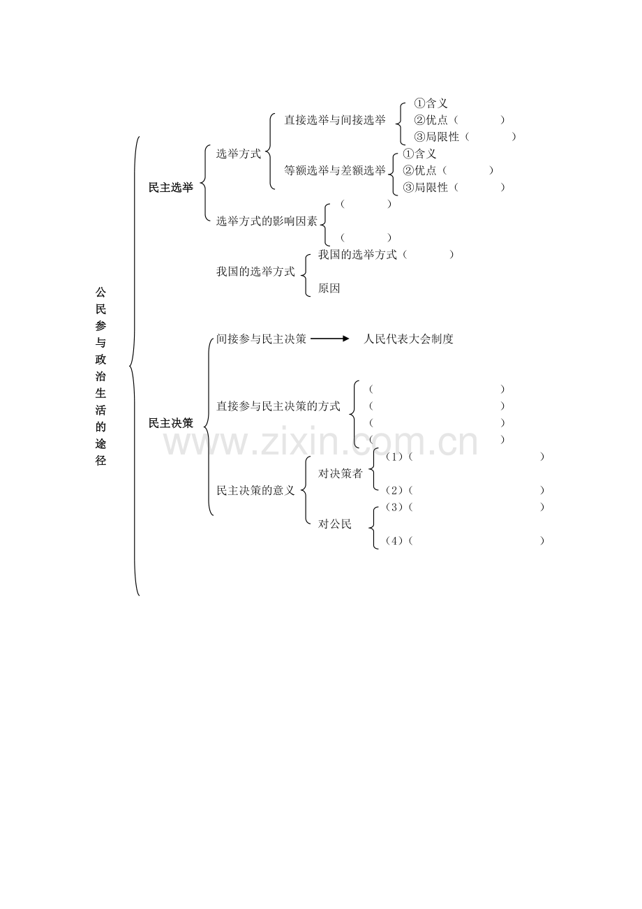 公民参与政治生活的途径.doc_第1页