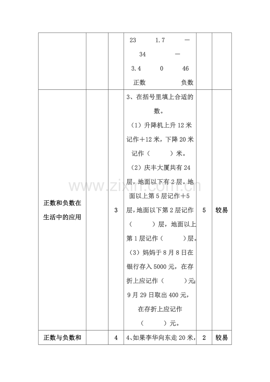 苏教版五上第一单元认识负数一致性分析.doc_第2页