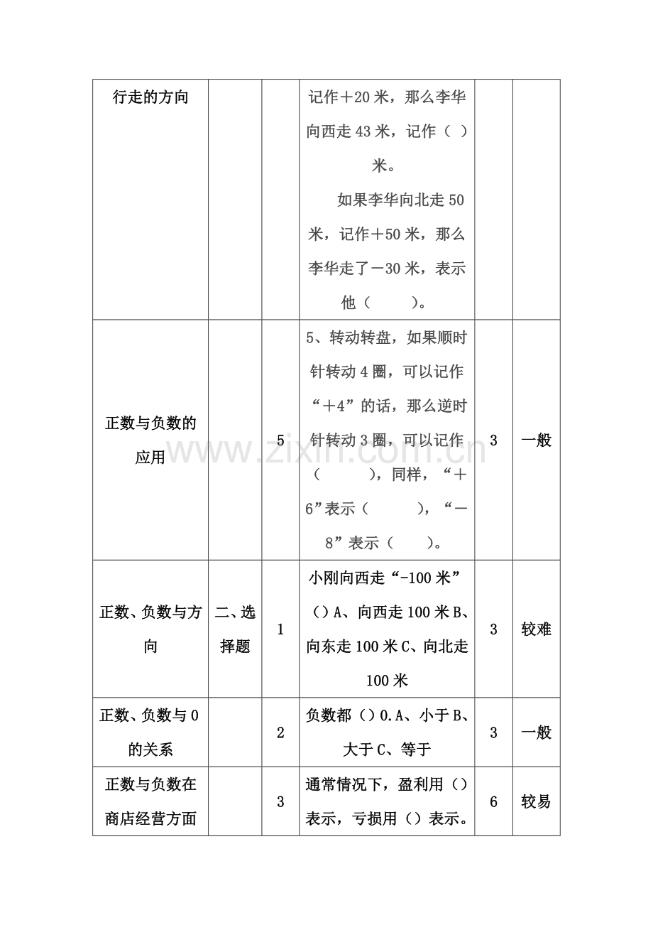 苏教版五上第一单元认识负数一致性分析.doc_第3页