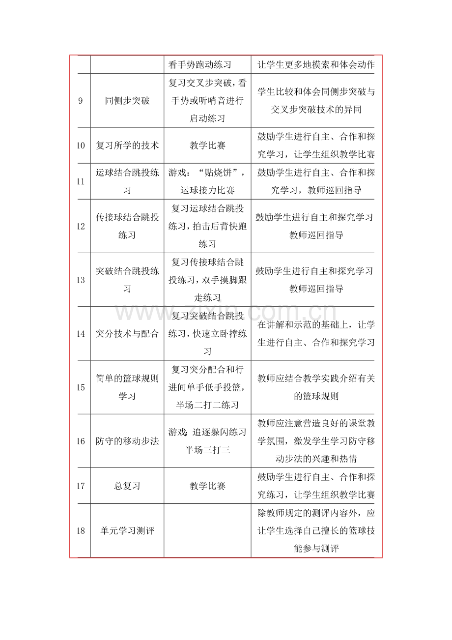 高中篮球模块教学单元计划.doc_第2页