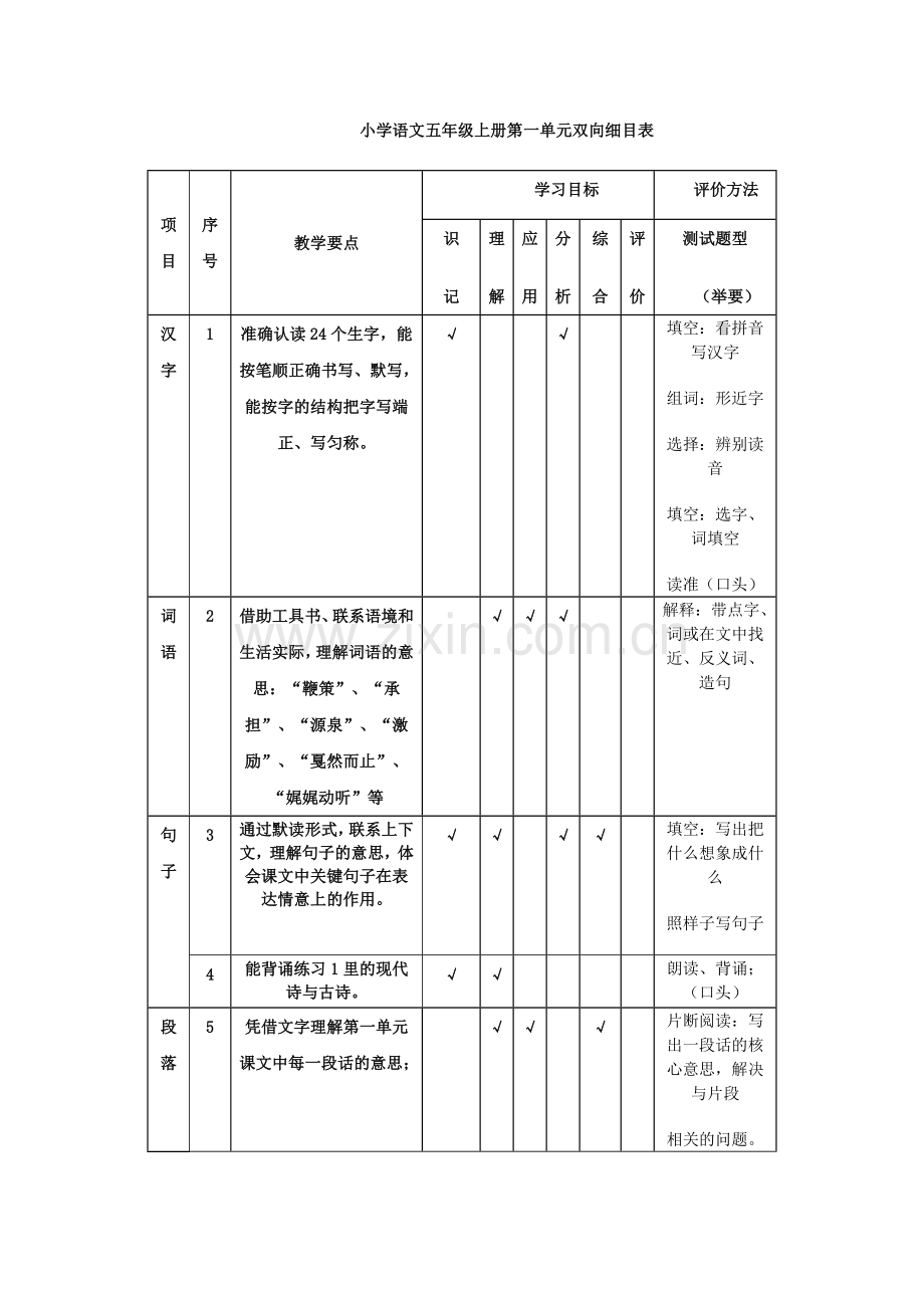 小学语文第九册第一单元双向细目表.docx_第1页