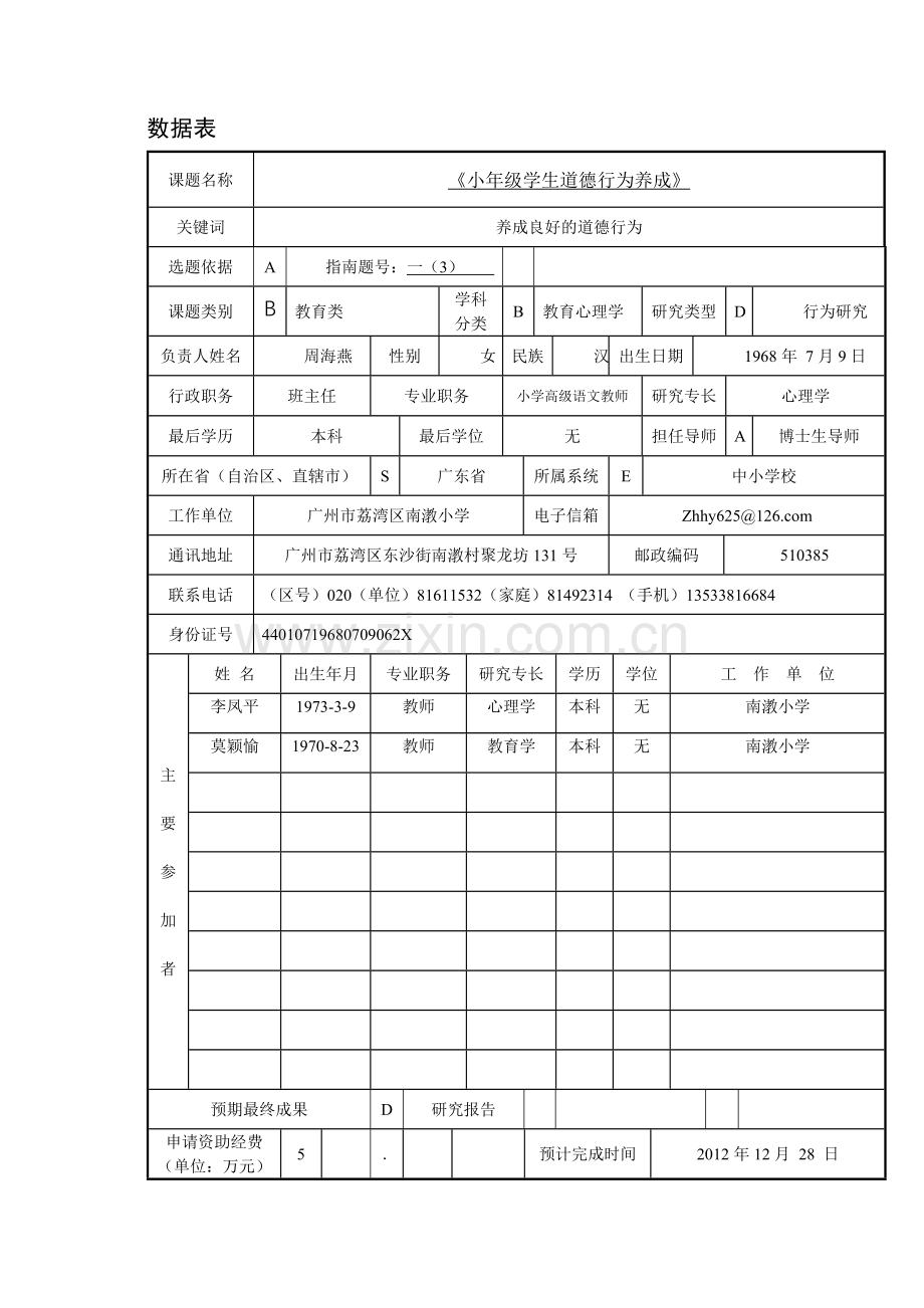 《小年级学生道德行为养成》申请报告.doc_第3页