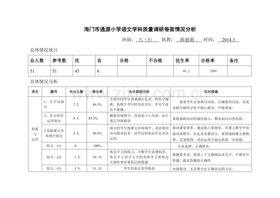 六年级质量调研卷面情况分析.doc_第1页