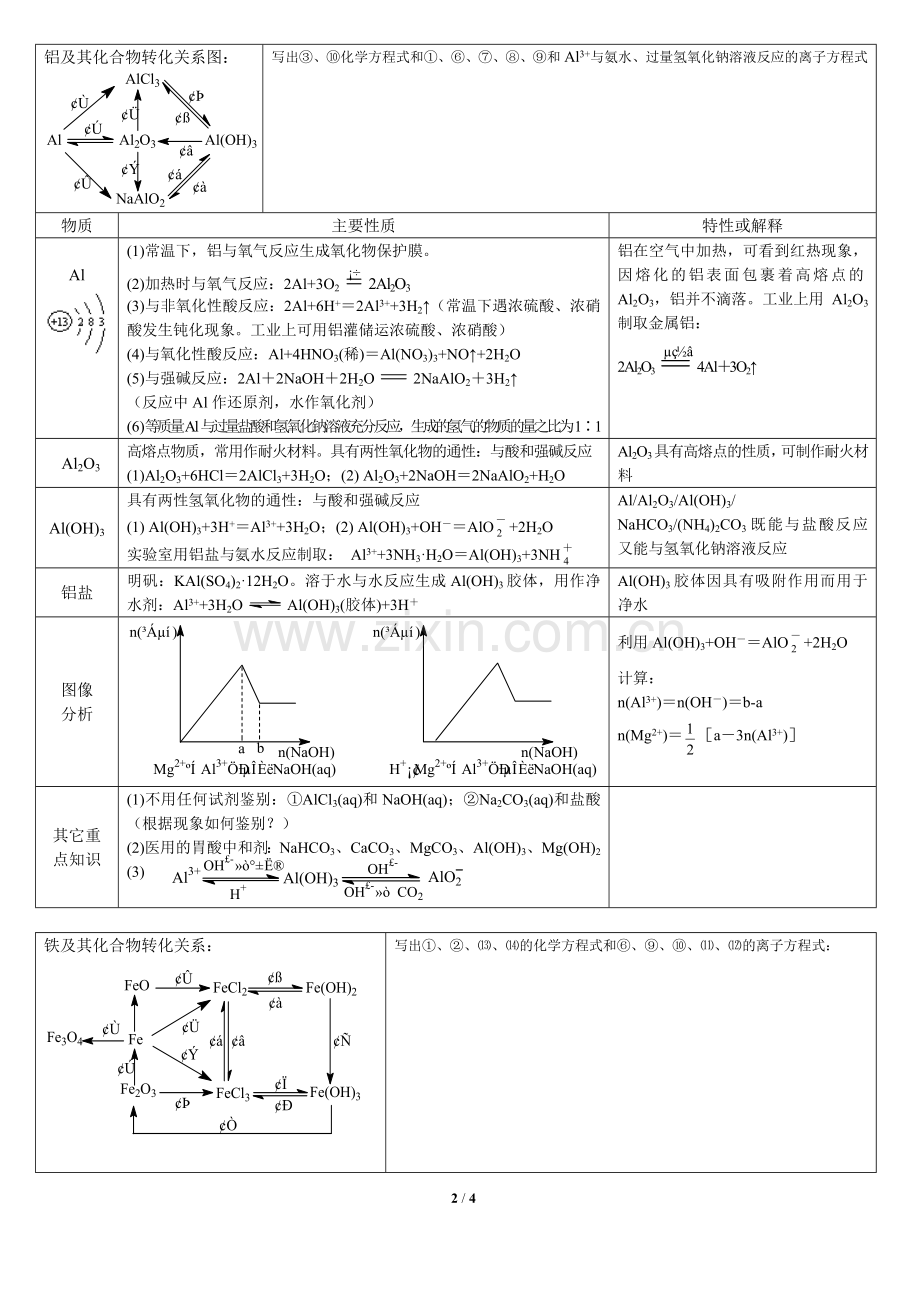 《金属及其化合物》.doc_第2页