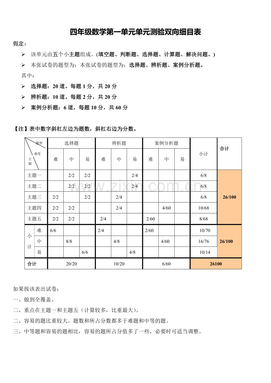 四年级数学第一单元单元测验双向细目表.doc_第1页