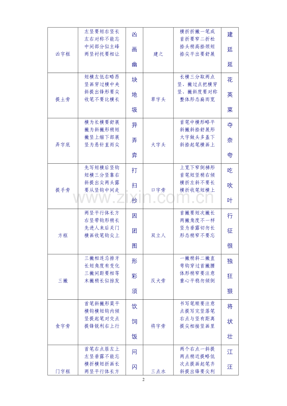 楷书偏旁书写要领歌诀为孩子写好汉字助力.doc_第2页