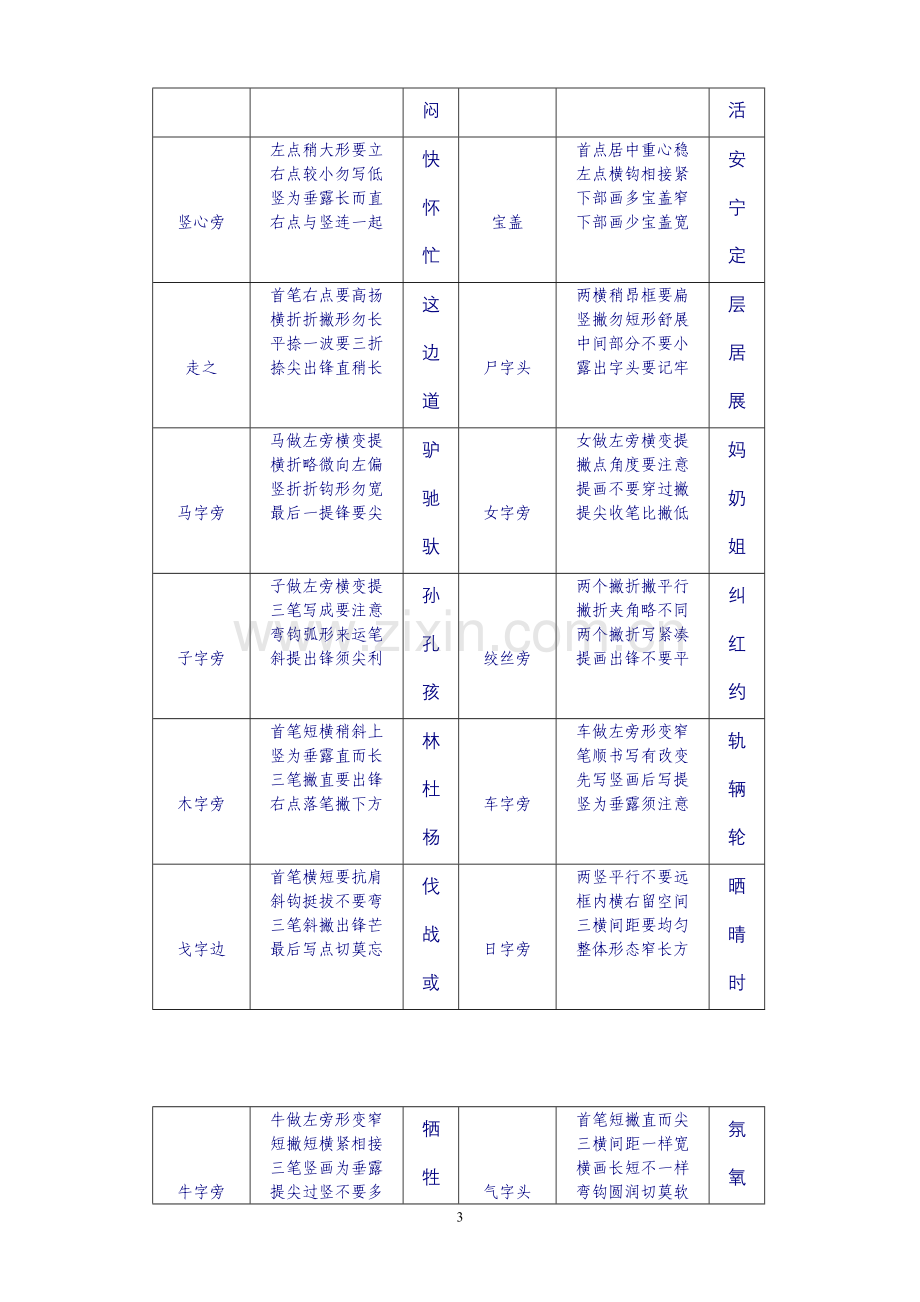 楷书偏旁书写要领歌诀为孩子写好汉字助力.doc_第3页