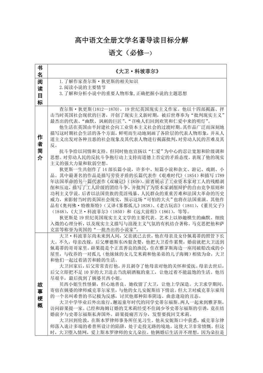 高中文学名著导读（列表）.doc_第1页