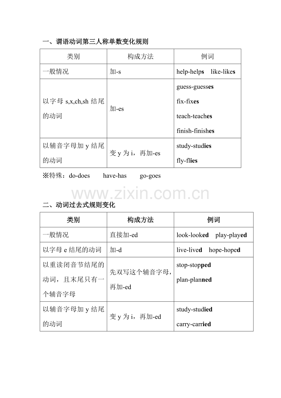 英语中各种变化规则.doc_第1页