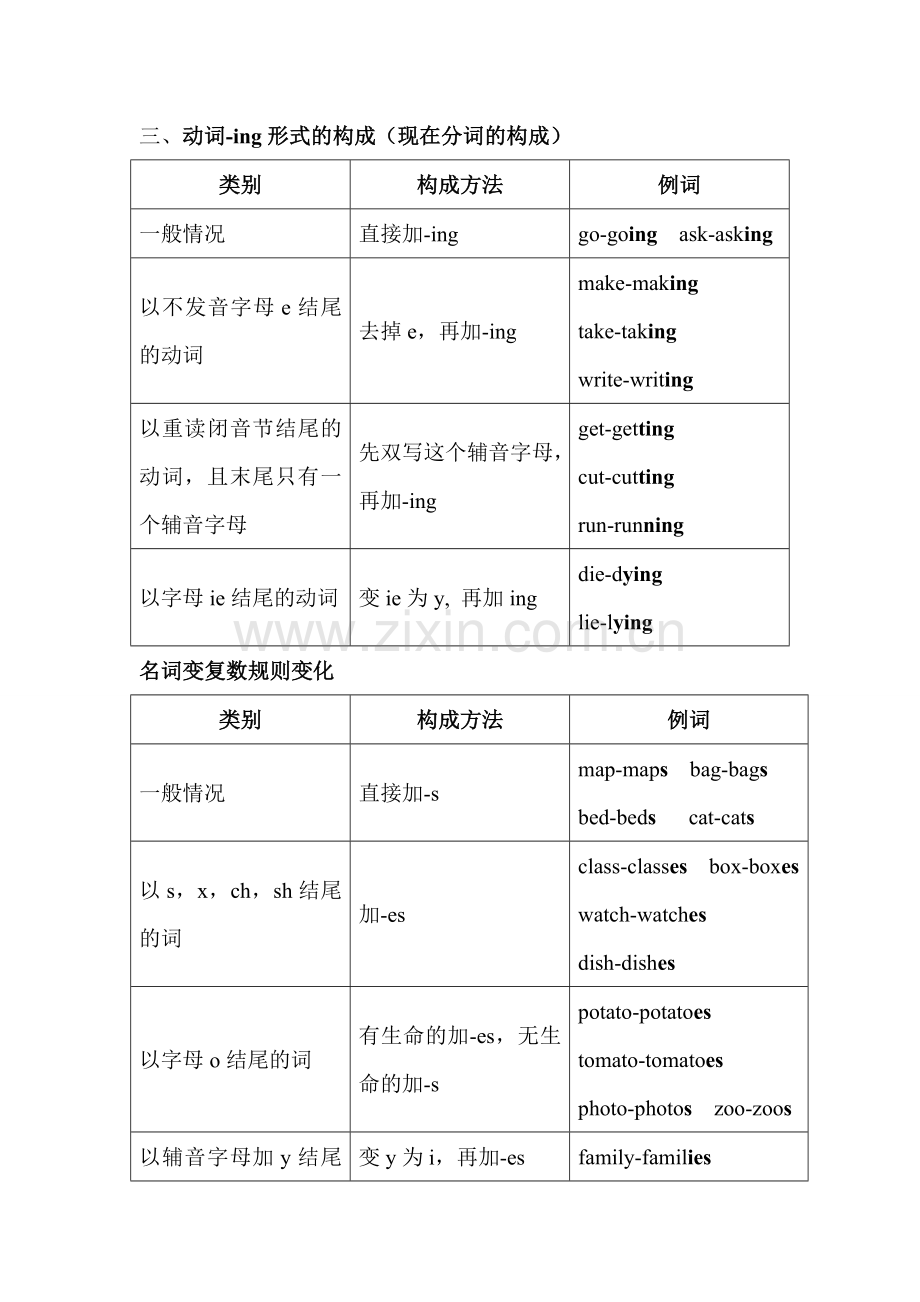 英语中各种变化规则.doc_第2页