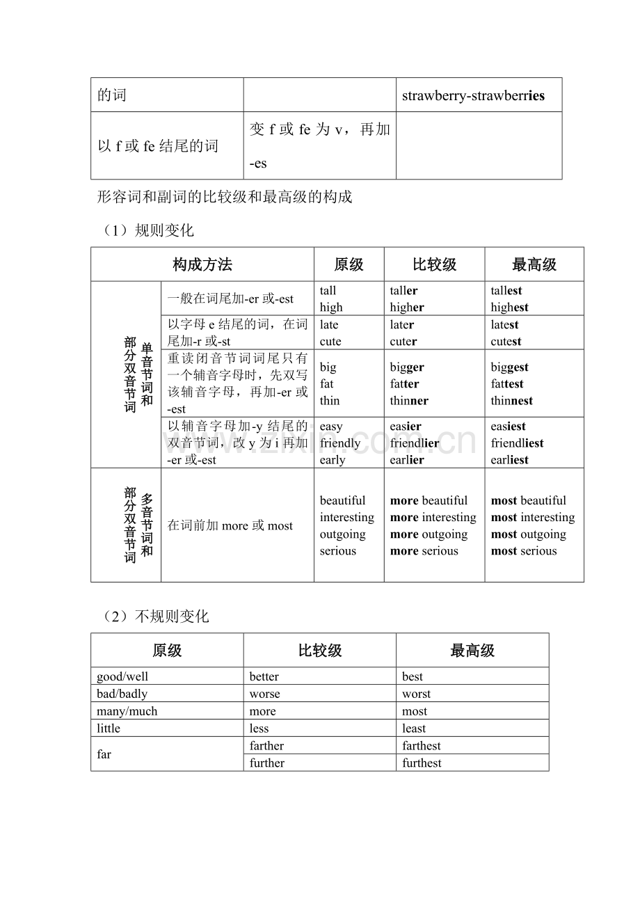 英语中各种变化规则.doc_第3页