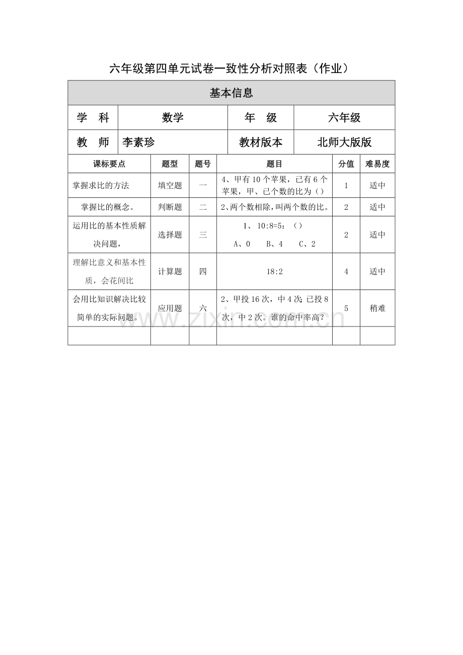 六年级数学第四单元试卷一致性分析对照表.docx_第1页