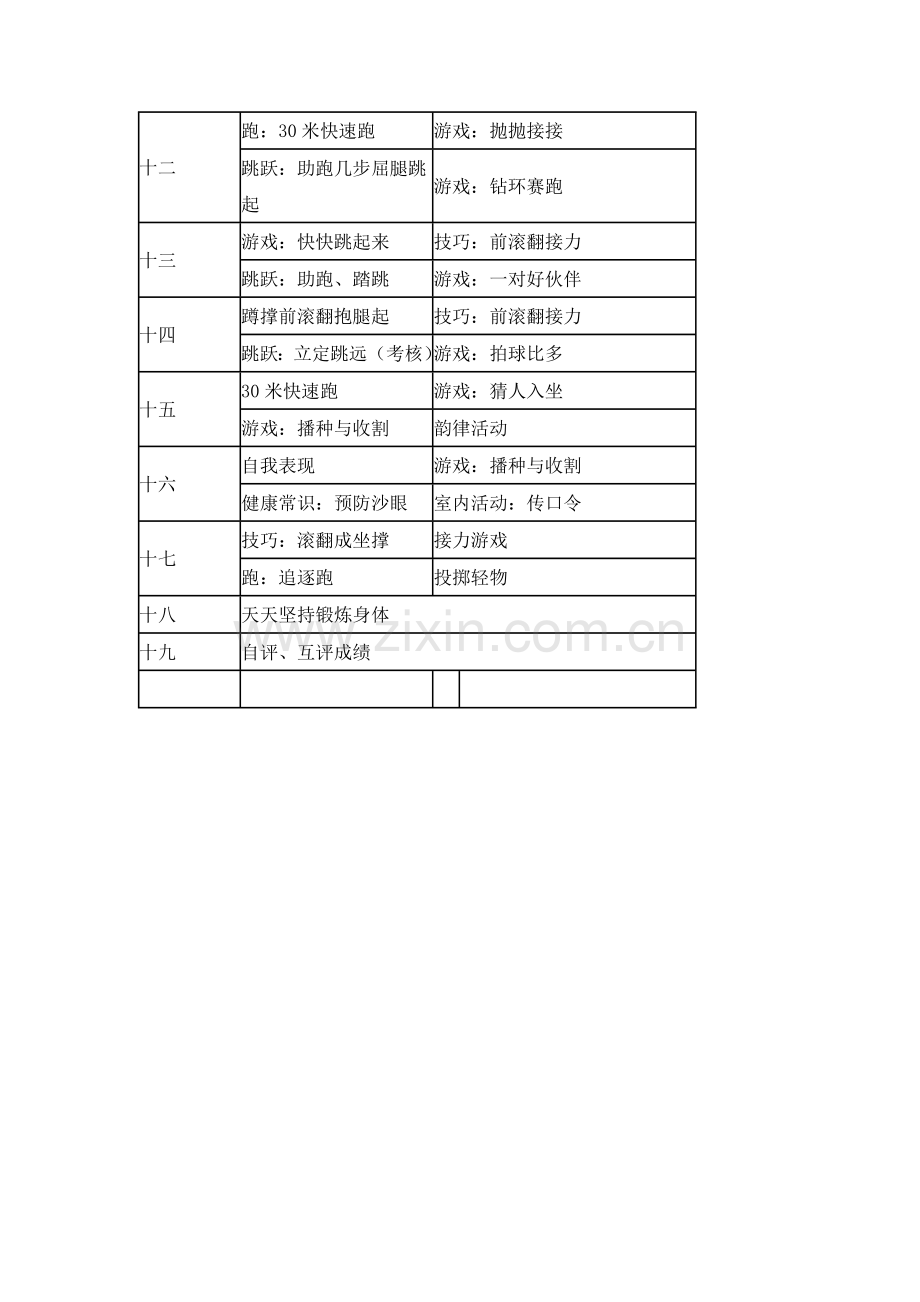 一年级体育下册教学计划.doc_第3页