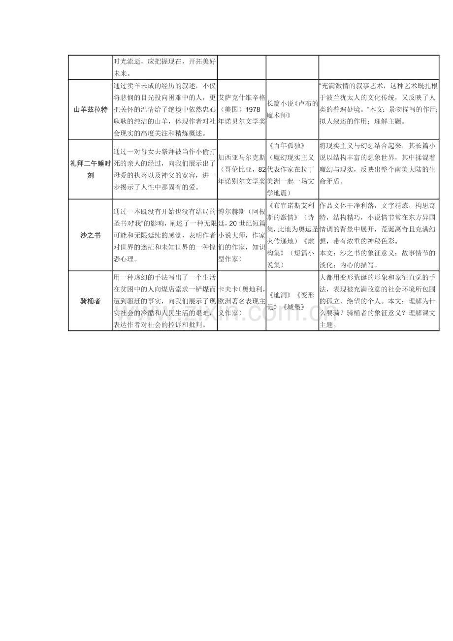 外国小说欣赏知识图表.doc_第3页