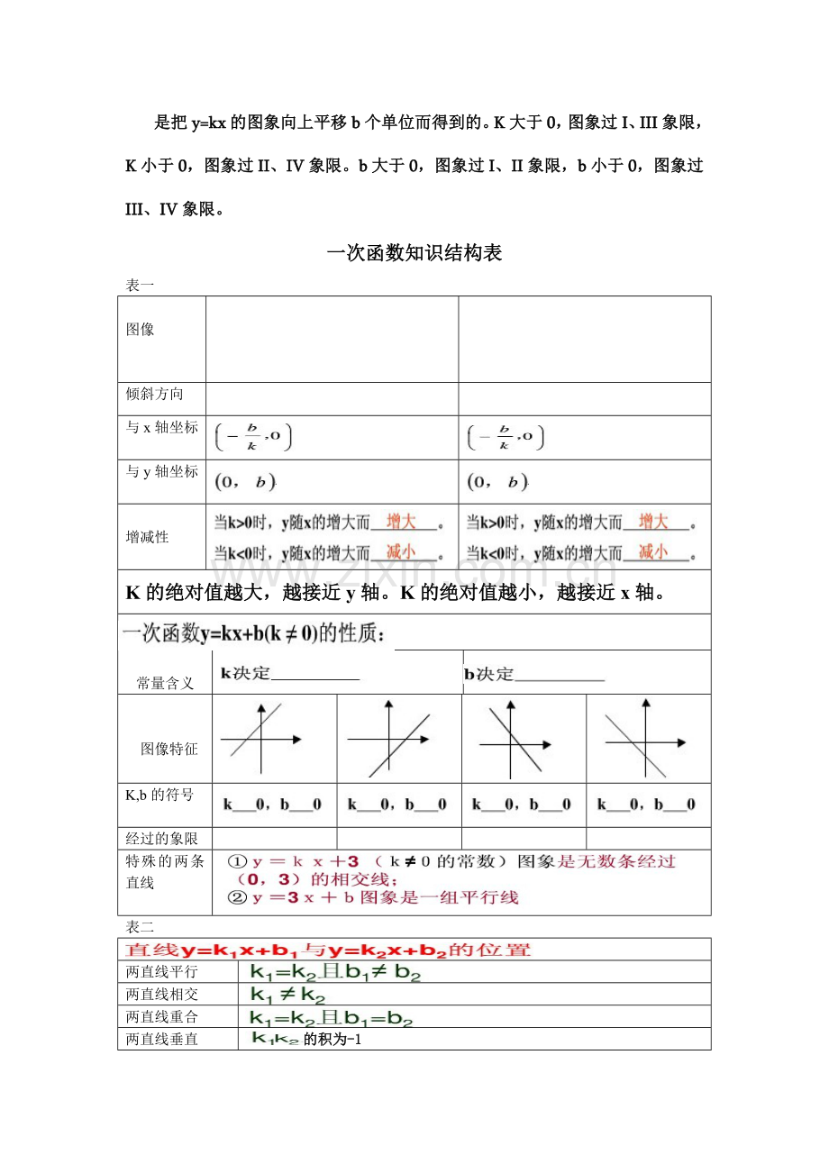 一次函数知识核心及结构图.doc_第2页